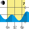 Rio Vista tide chart for Tuesday, July 7, 2026