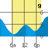 Rio Vista tide chart for Thursday, July 9, 2026