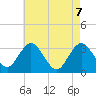 River Bend Marina tide chart for Friday, May 7, 2021