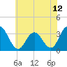 River Bend Marina tide chart for Monday, July 12, 2021