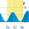River Bend Marina tide chart for Tuesday, September 7, 2021