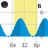 River Bend Marina tide chart for Wednesday, October 6, 2021