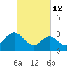 River Bend Marina tide chart for Saturday, March 12, 2022