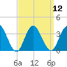 River Bend Marina tide chart for Monday, September 12, 2022
