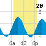 River Bend Marina tide chart for Monday, March 20, 2023
