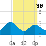River Bend Marina tide chart for Thursday, March 30, 2023