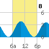 River Bend Marina tide chart for Wednesday, March 8, 2023