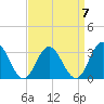 River Bend Marina tide chart for Friday, April 7, 2023