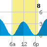 River Bend Marina tide chart for Saturday, April 8, 2023