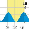 River Bend Marina tide chart for Monday, May 15, 2023