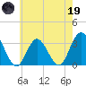 River Bend Marina tide chart for Friday, May 19, 2023