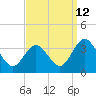 River Bend Marina tide chart for Tuesday, September 12, 2023
