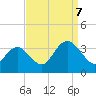 River Bend Marina tide chart for Thursday, September 7, 2023