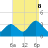 River Bend Marina tide chart for Friday, September 8, 2023
