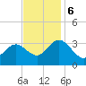 River Bend Marina tide chart for Monday, November 6, 2023
