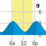 River Bend Marina tide chart for Thursday, November 9, 2023