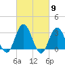 River Bend Marina tide chart for Saturday, March 9, 2024