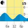 River Bend Marina tide chart for Wednesday, May 15, 2024