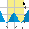 River Bend Marina tide chart for Thursday, May 9, 2024
