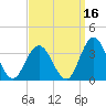 River Bend Marina tide chart for Monday, September 16, 2024