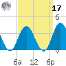 River Bend Marina tide chart for Tuesday, September 17, 2024
