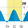 River Bend Marina tide chart for Friday, September 20, 2024
