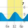 River Bend Marina tide chart for Saturday, September 7, 2024