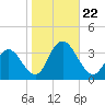 River Bend Marina tide chart for Tuesday, October 22, 2024