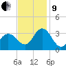 River Bend Marina tide chart for Saturday, November 9, 2024