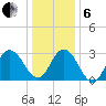 River Bend Marina tide chart for Monday, January 6, 2025
