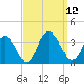 River Bend Marina tide chart for Friday, September 12, 2025