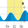 River Bend Marina tide chart for Saturday, September 6, 2025