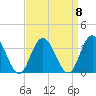 River Bend Marina tide chart for Monday, September 8, 2025