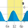River Bend Marina tide chart for Tuesday, September 9, 2025