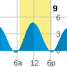 River Bend Marina tide chart for Thursday, October 9, 2025