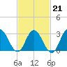 River Bend Marina tide chart for Saturday, February 21, 2026