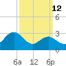 River Bend Marina tide chart for Thursday, March 12, 2026