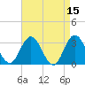 River Bend Marina tide chart for Wednesday, April 15, 2026
