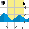River Bend Marina tide chart for Saturday, May 9, 2026
