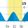 Riverdale tide chart for Monday, March 15, 2021
