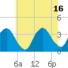 Riverdale tide chart for Friday, July 16, 2021