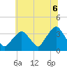 Riverdale tide chart for Tuesday, July 6, 2021