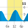 Riverdale tide chart for Saturday, September 11, 2021