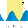 Riverdale tide chart for Tuesday, September 7, 2021