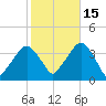 Riverdale tide chart for Friday, October 15, 2021