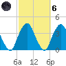 Riverdale tide chart for Wednesday, October 6, 2021