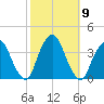 Riverdale tide chart for Saturday, October 9, 2021