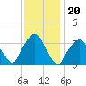 Riverdale tide chart for Saturday, November 20, 2021