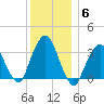Riverdale tide chart for Monday, December 6, 2021