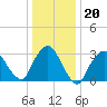 Riverdale tide chart for Thursday, January 20, 2022